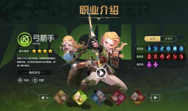 龙之谷私服SF牧师游戏攻略