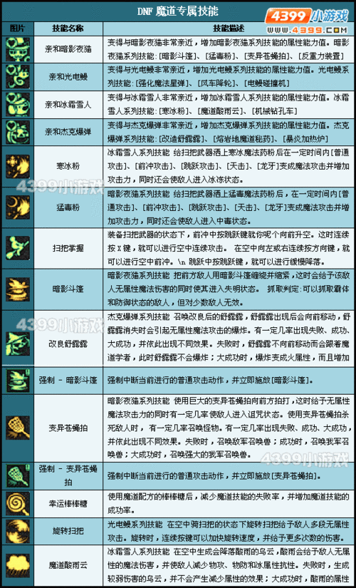 龙之谷私服学者技能介绍