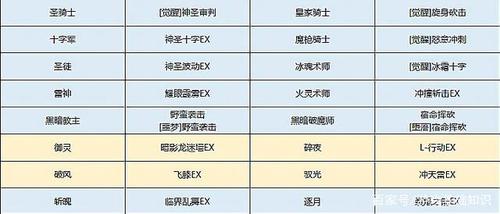 龙之谷私服皇家骑士技能加点2022