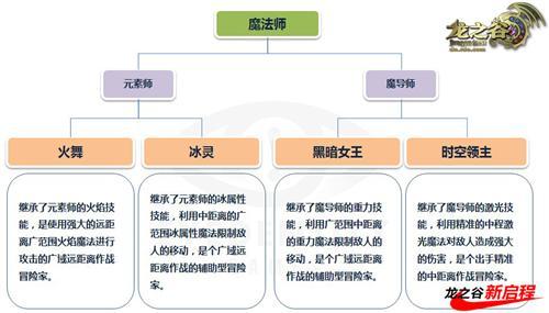 如何玩转龙之谷私服中的元素师职业？从技能到装备全面解析