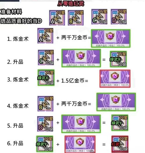   揭秘冒险岛商城道具，哪些值得购买？