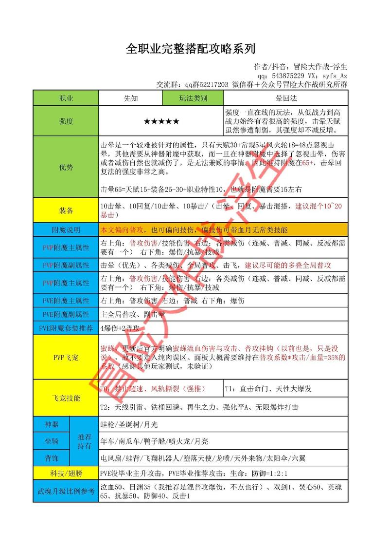     冒险岛日常任务快速完成技巧