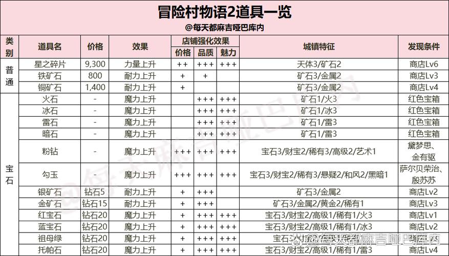   《冒险岛》装备强化指南：如何快速提升战力