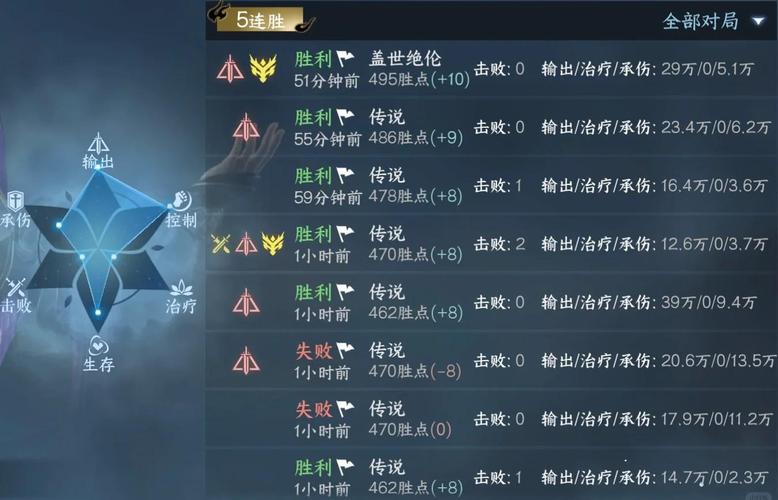   冒险岛跨服竞技场攻略：如何在PVP中脱颖而出
