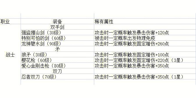 冒险岛私服中的稀有装备如何获得？