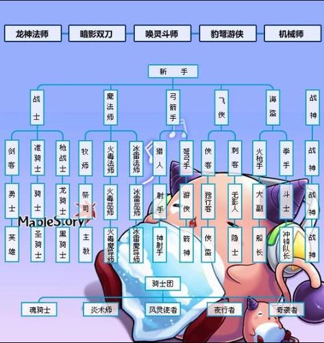 冒险岛私服职业大比拼，谁才是最强王者？