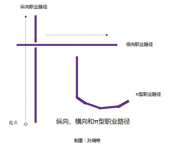   冒险岛私服中的多种职业发展路径分析