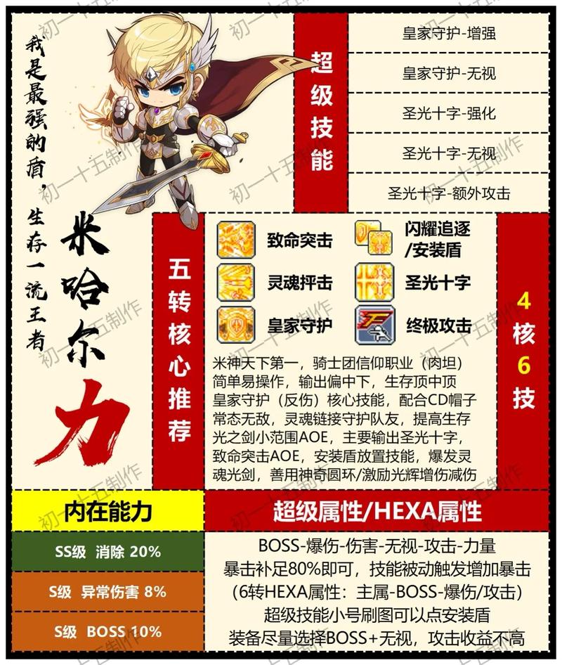   从新手到高手：冒险岛进阶攻略全解析