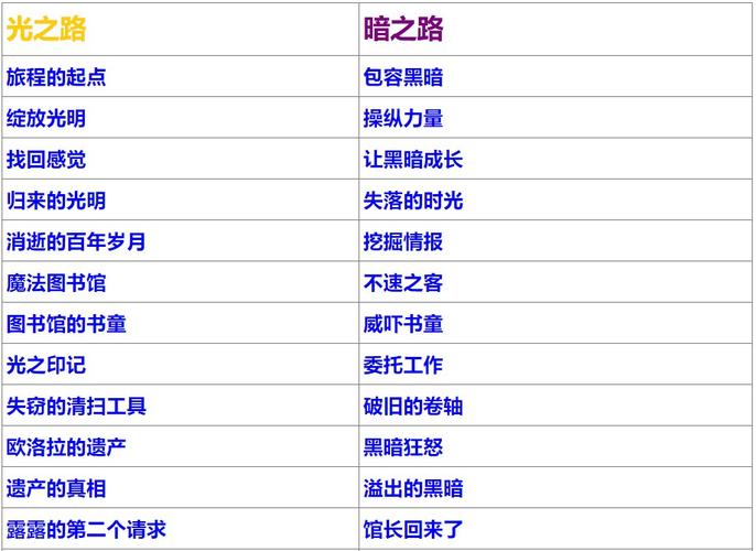   掌控战场！冒险岛职业PVP必胜技巧
