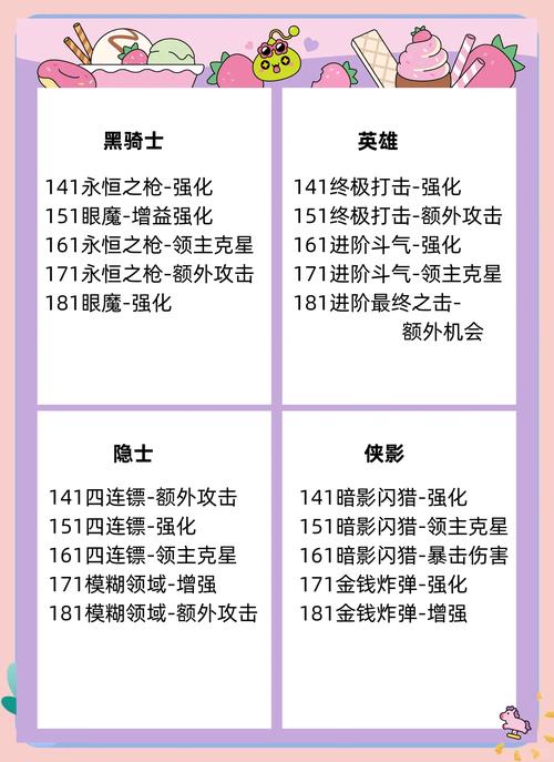     冒险岛私服职业攻略，打造专属强力角色