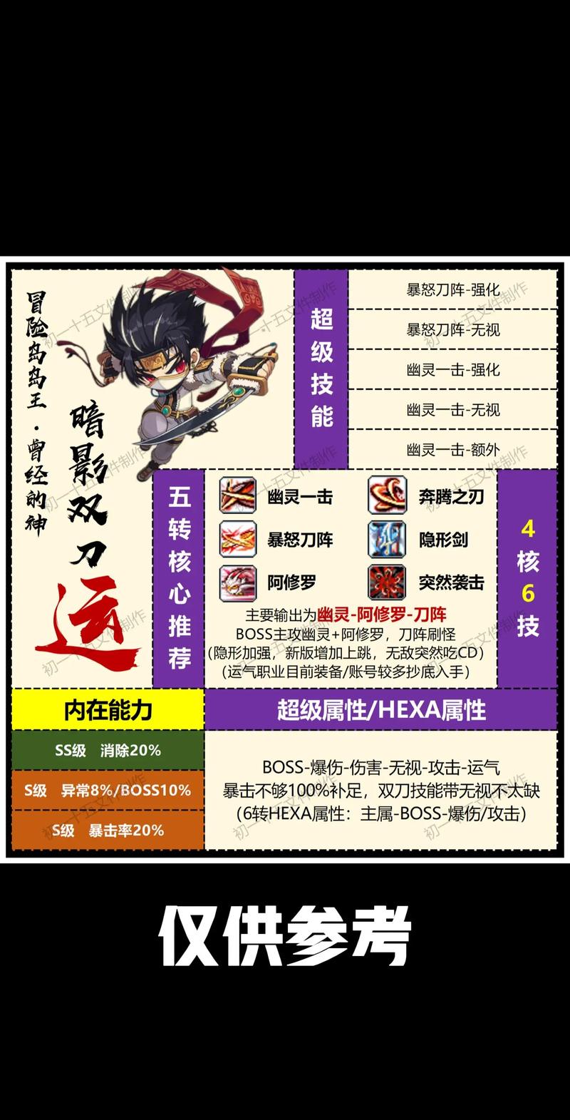 冒险岛私服热门职业深度剖析与选择指南
